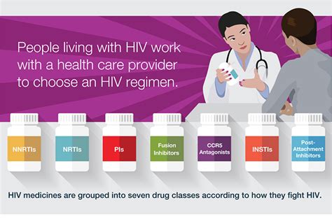 hiv aids treatment options